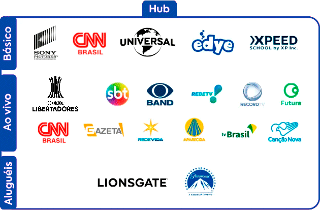 Canais disponíveis no Hub, organizados nas categorias Básico, Ao vivo e Aluguéis